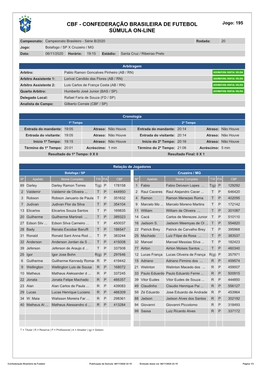 Confederação Brasileira De Futebol Súmula On-Line