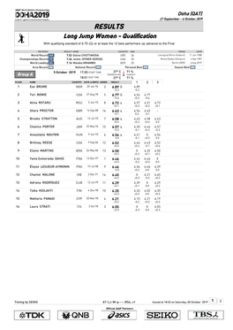 RESULTS Long Jump Women - Qualification with Qualifying Standard of 6.75 (Q) Or at Least the 12 Best Performers (Q) Advance to the Final