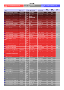 Legenda Partita Con Statistica Buona Per Under Partita