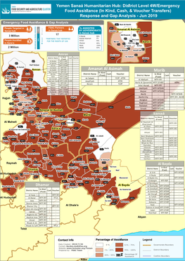 Sanaá Hub Emergency Food Assistance