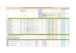 Disclosure of Tov Made by Alector Pharmaceuticals Representing Astrazeneca in 2019 (SCHEDULE 2) Date of Publication: 30/6/2020