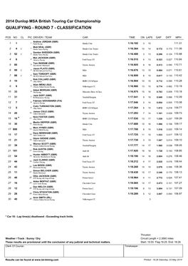 Qualifying - Round 7 - Classification