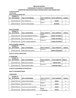 Na Namba Ya Mtahiniwa Jina La Mtahiniwa Shule Atokayo Shule Aendayo Daraja Mkoa Wa Arusha Halmashari Ya Wilaya Ya Ngorongoro