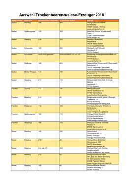 Auswahl Trockenbeerenauslese-Erzeuger 2018