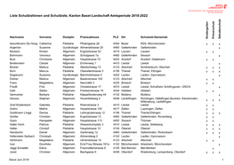 Liste Schulärztinnen Und Schulärzte, Kanton Basel-Landschaft Amtsperiode 2018-2022