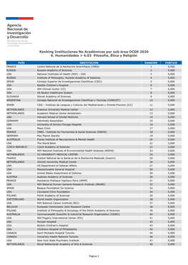 FORMATO PDF Ranking Instituciones No Acadã©Micas Por Sub Ã¡Rea