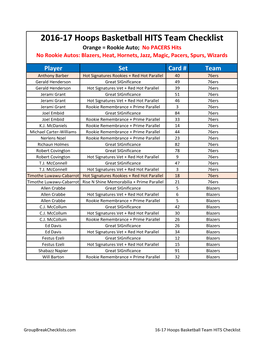 2016-17 Hoops Basketball Group Break Team Checklist;