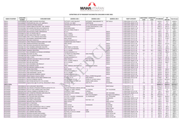 List of PD Consumer Under MIDC Area Having Arrears