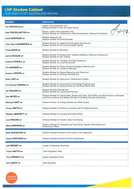 LNP Shadow Cabinet OUR TEAM to GET QUEENSLAND MOVING