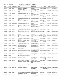 Mon, Jan 11, 2021 - the Classical Station, WCPE 1 Start Runs Composer Title Performerslib # Label Cat