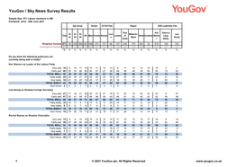 Polling by Sky News/Yougov