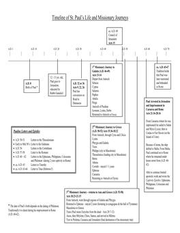 Timeline of St. Paul's Life and Missionary Journeys