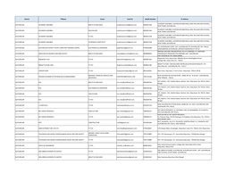 District Tpname Sector Email ID Mobile Number TC Address