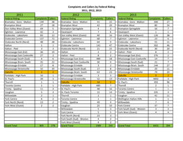 Complaints and Callers by Federal Riding 2011, 2012, 2013