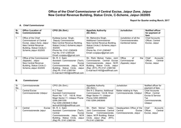 Office of the Chief Commissioner of Central Excise, Jaipur Zone, Jaipur New Central Revenue Building, Statue Circle, C-Scheme, Jaipur-302005