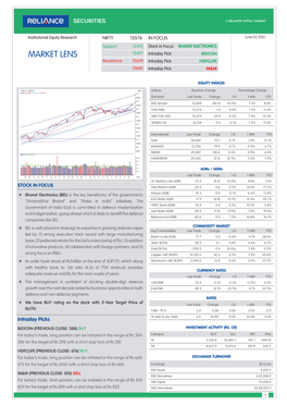 MARKET LENS 15407 Intraday Pick BIOCON Resistance 15629 Intraday Pick HDFCLIFE 15682 Intraday Pick M&M