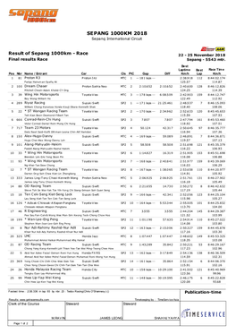 SEPANG 1000KM 2018 Sepang International Circuit