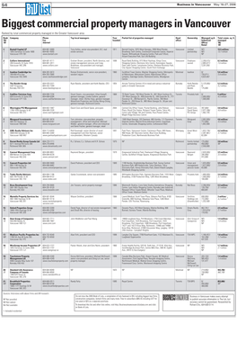 Biggest Commercial Property Managers