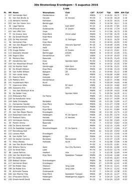 2016-08-05 30E Stratenloop Erondegem.Xlsx