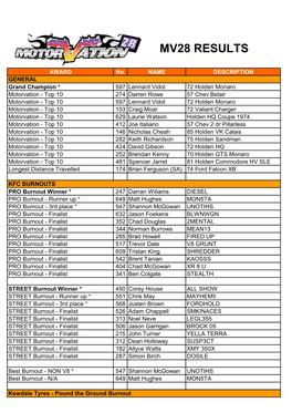 Mv28 Results