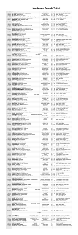 Non League Teams Visited