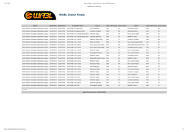 WABL Grand Finals