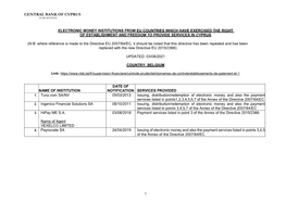 Register of Electronic Money Institutions