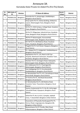 NCVT Private/Unaided ITI List