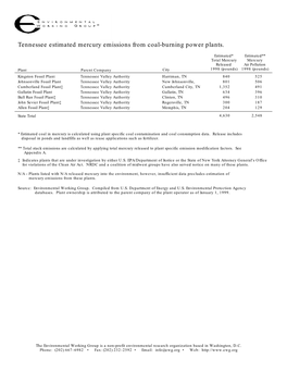 Tennessee Estimated Mercury Emissions from Coal-Burning Power Plants