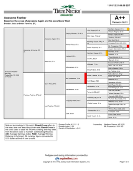 Awesome Feather A++ Based on the Cross of Awesome Again and His Sons/Gone West Variant = 16.11 Breeder: Jacks Or Better Farm Inc