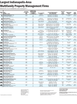 Largest Indianapolis-Area Multifamily Property Management Firms (Ranked by Local Multifamily Units Managed *)