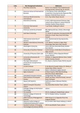 S.No Non Recognized Institutions Addresses 1 the Elites University