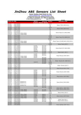 Jinzhou ABS Sensors List Sheet Ruian Jinzhou Auto Parts Co.,Ltd