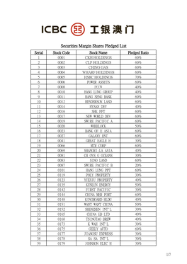 Securities Margin Shares Pledged List