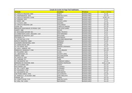 Lunes a Viernes Listado De Locales De Pago Fácil Habilitados