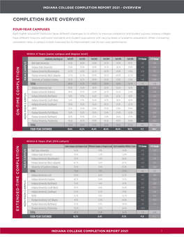 College Completion Overview