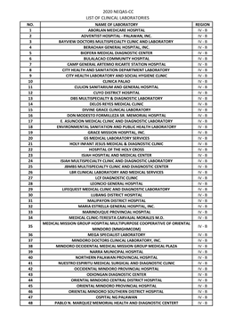 2020 Neqas-Cc List of Clinical Laboratories No