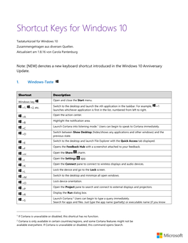 Shortcut Keys for Windows 10