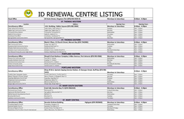 Listing for Renewal Exercise Final