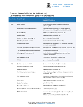 Governor General's Medals for Architecture