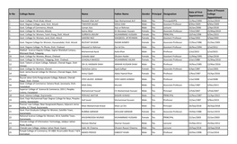 Final Preliminary Electoral Rolls of Principals of Affiliated Colleges