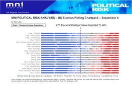 MNI POLITICAL RISK ANALYSIS – US Election Polling Chartpack – September 4 by Tom Lake