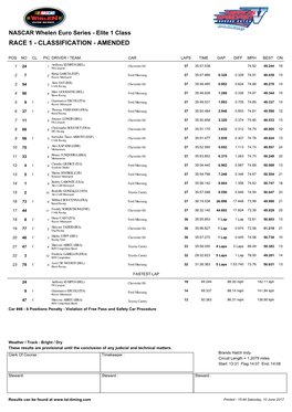 NASCAR Elite 1 Classification