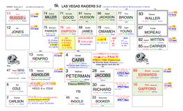 NFL-Las Vegas Raiders'20 Started