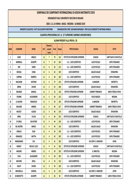 CLASSIFICA PROVVISORIA CAT. L2 (5° SUPERIORE E BIENNIO UNIVERSITARIO) ALUNNI PRESENTI ALLA PROVA : 28 Numero NUM