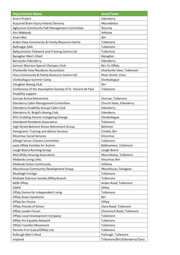 Offaly PPN Social Inclusion Groups March 2021.Pdf