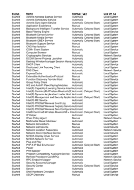 Status Name Startup Type Log on As Started Acronis Nonstop Backup Service Automatic Local System Started Acronis Scheduler2