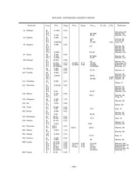 Binary Asteroid Lightcurves