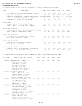 27Th Annual MLK Results