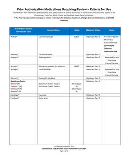 Prior Authorization Medications Requiring